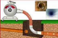 Inglewood, Ca Trenchless Sewer Services